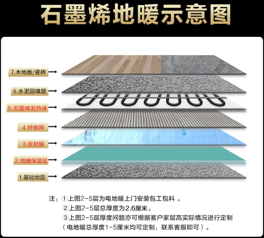 枝江市 石墨烯电地暖公司哪家好？施工质量核心标准